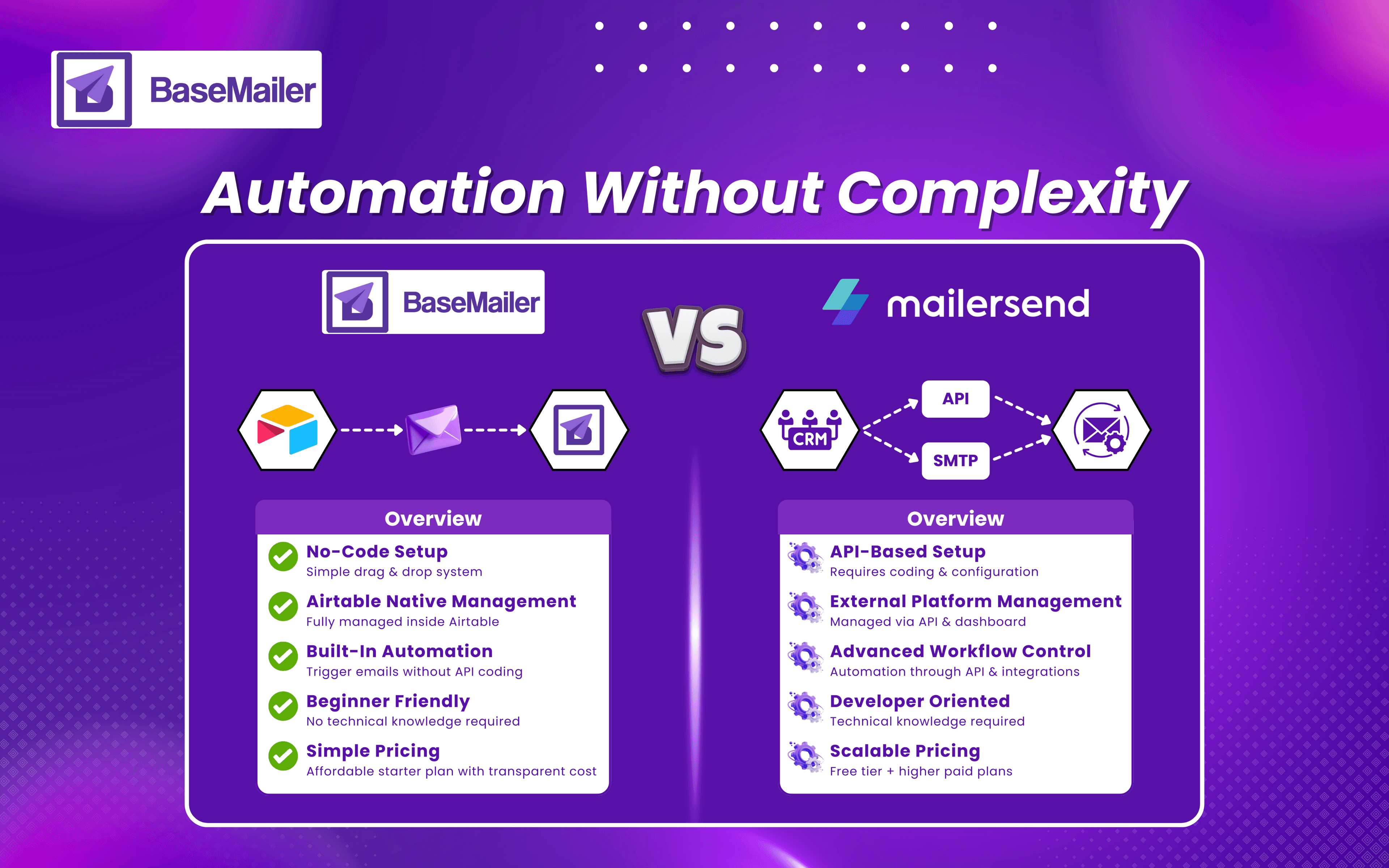 BaseMailer vs Mailersend comparison