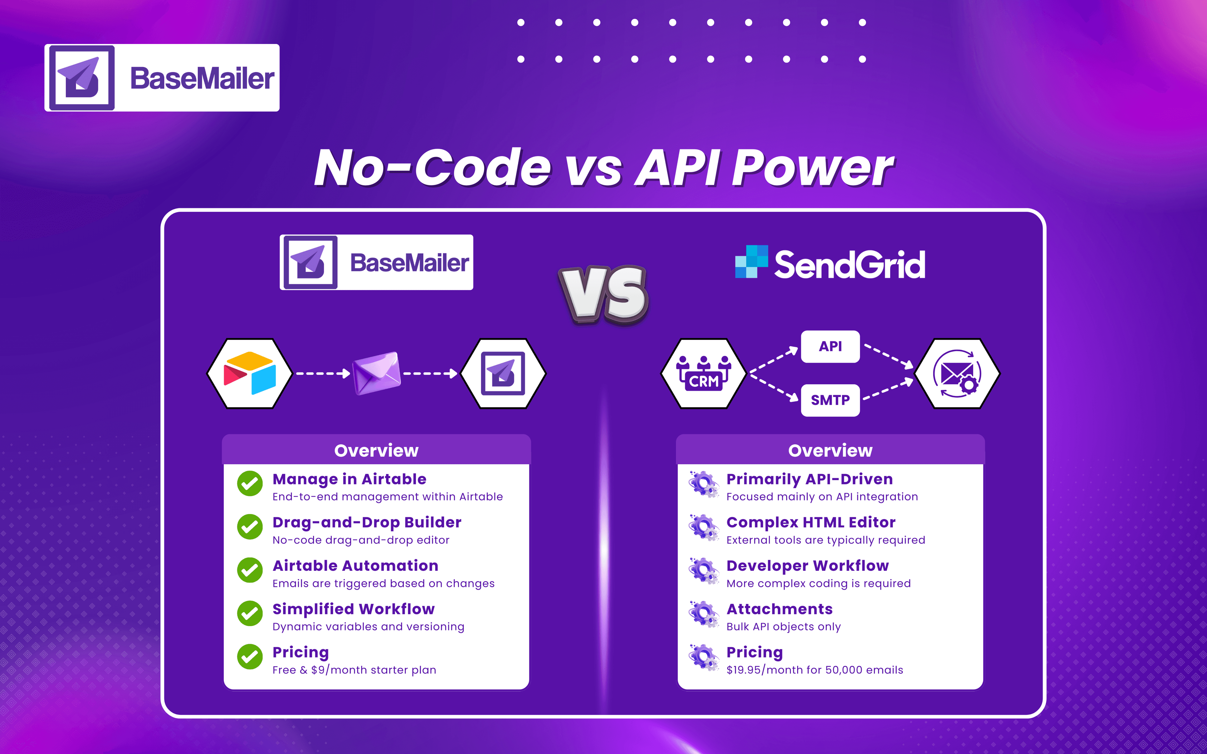 BaseMailer vs SendGrid comparison