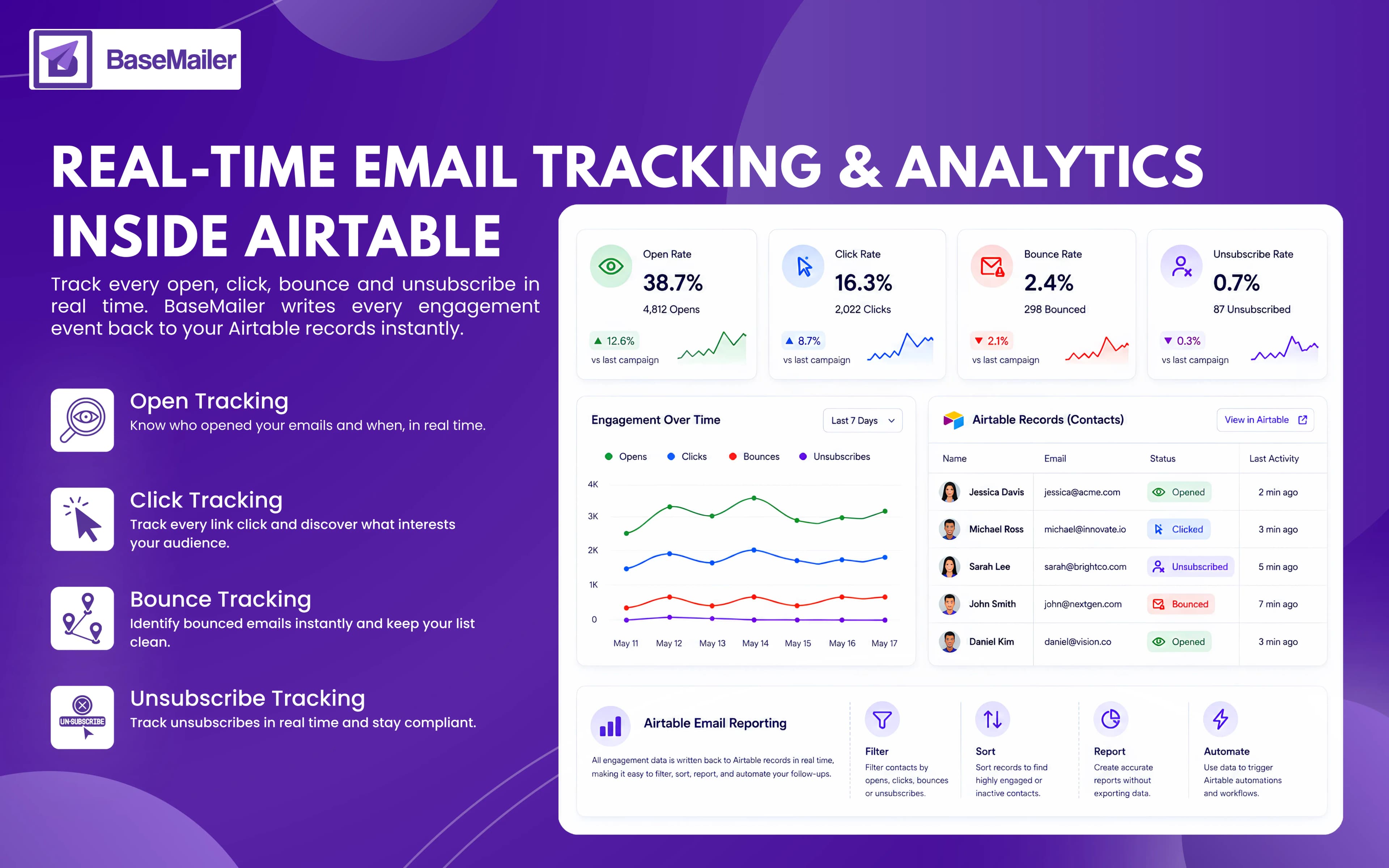 BaseMailer real-time email tracking and analytics dashboard inside Airtable showing open, click, bounce, and unsubscribe rates