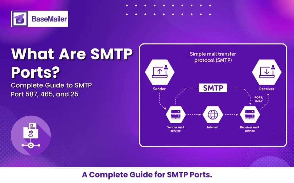 What Are SMTP Ports? Full Guide to Ports 587, 465 & 25