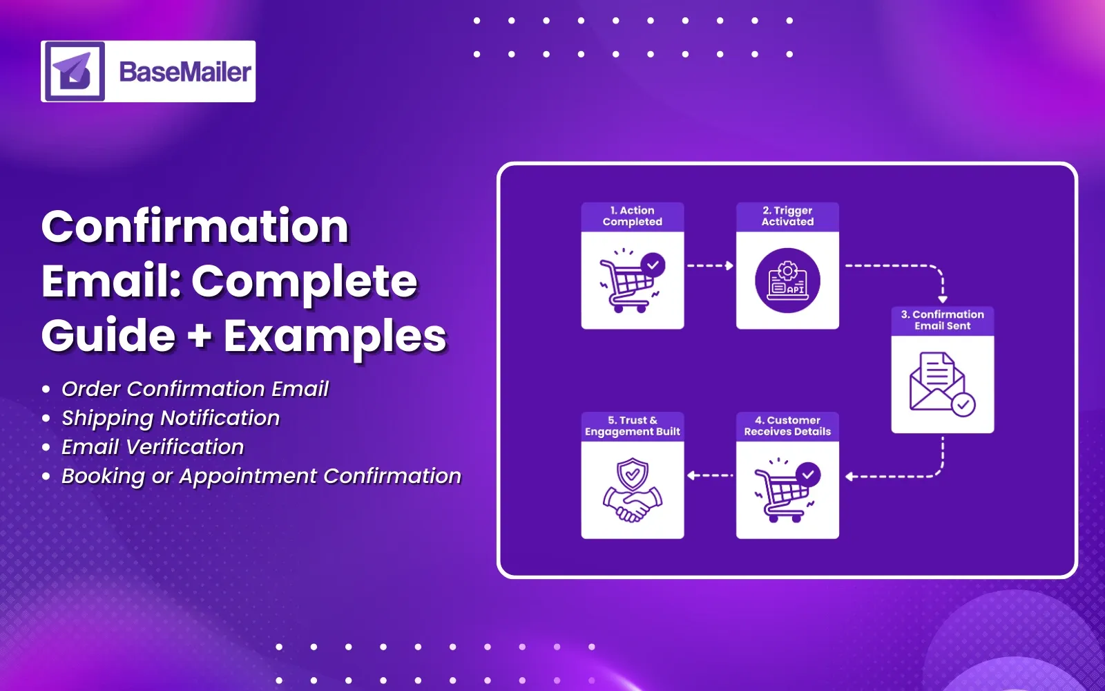 Confirmation Email: What It Is, How to Send It + Examples That Convert?